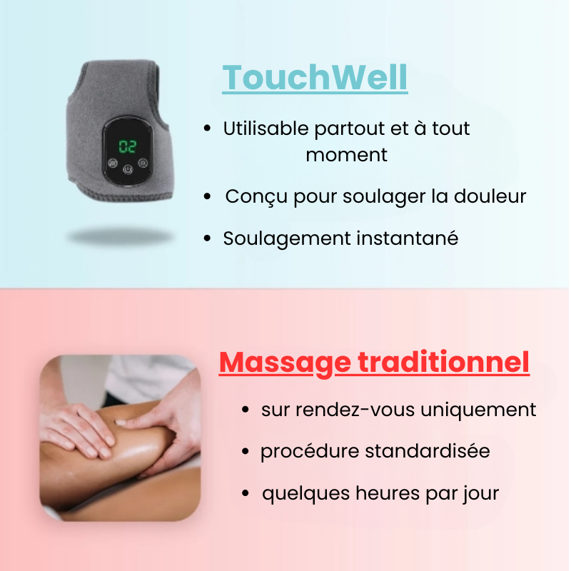 Masseur 3-en-1 TWell pour pieds